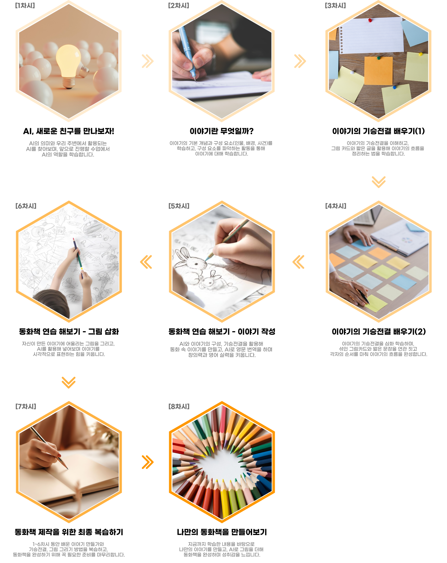 프로세스 3x3 이미지