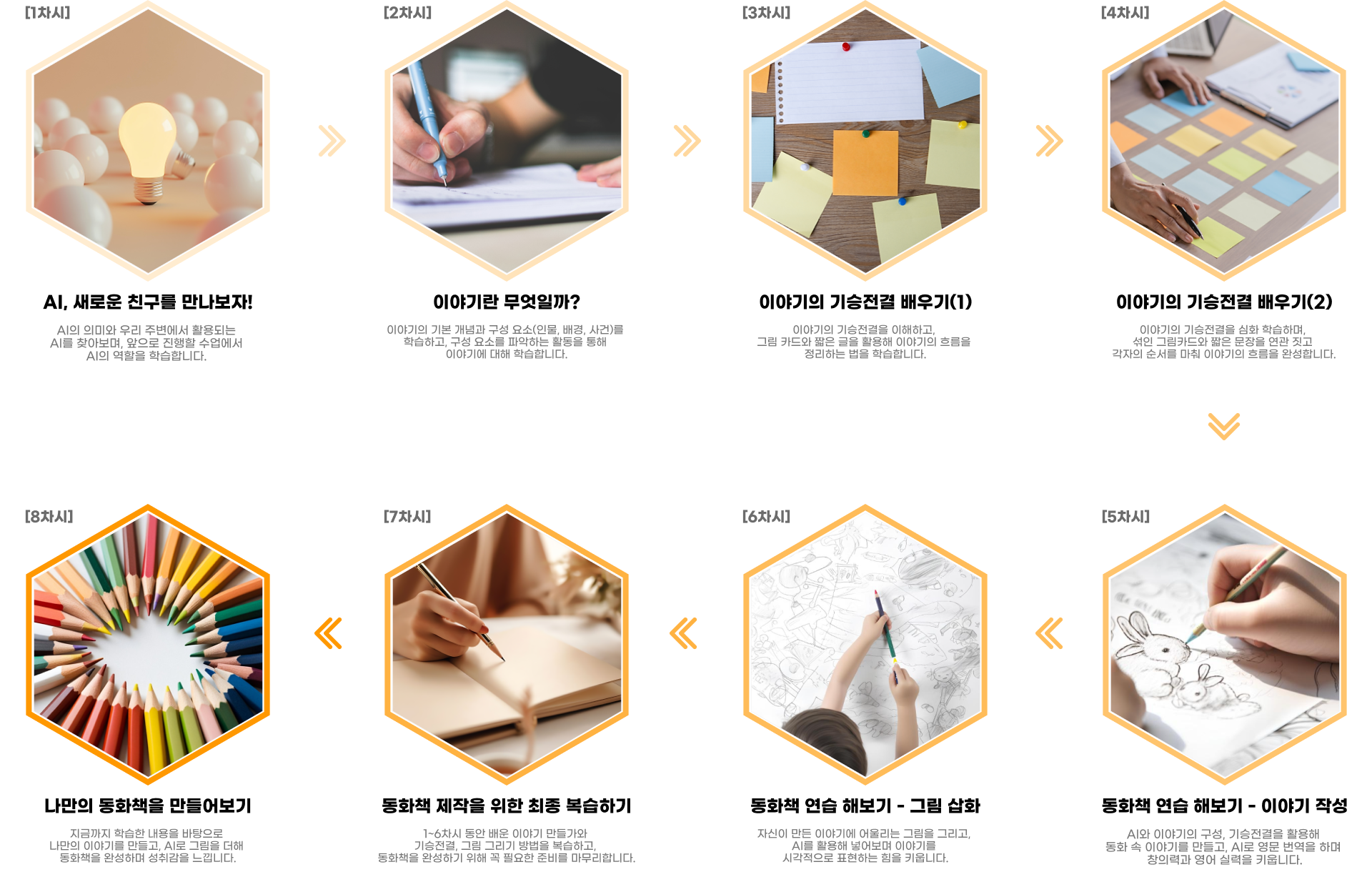 프로세스 4x2 이미지